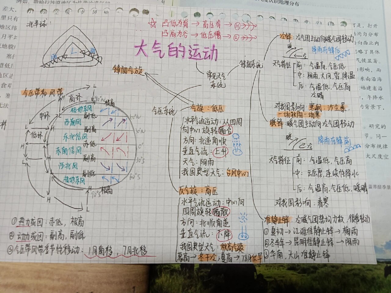 高中地理大气的运动思维导图