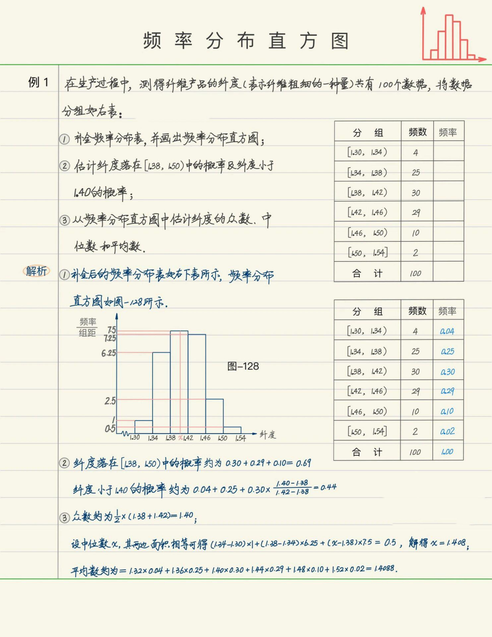 频率分布直方图