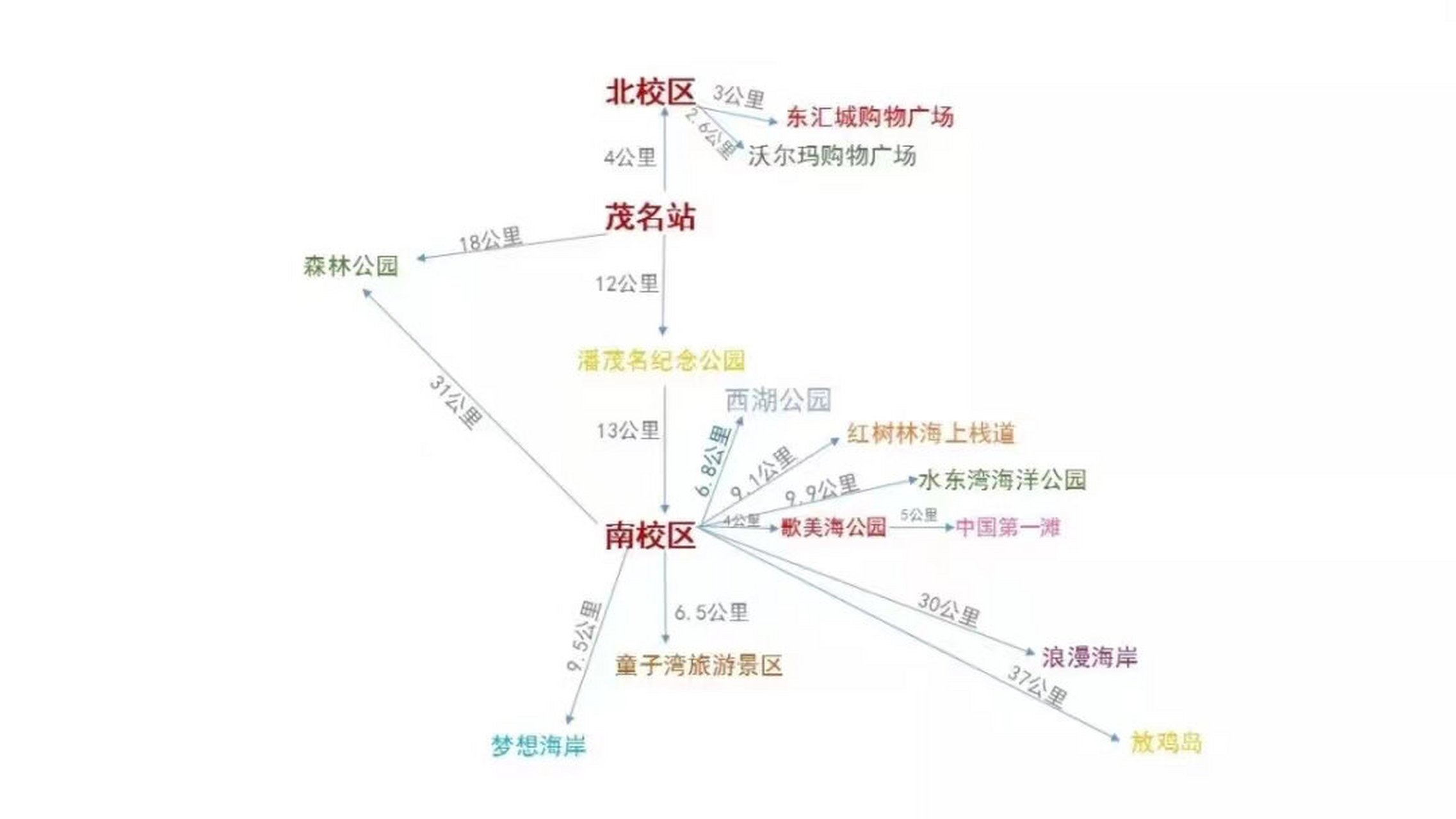 75新生必备75茂名职业技术学院游玩路线