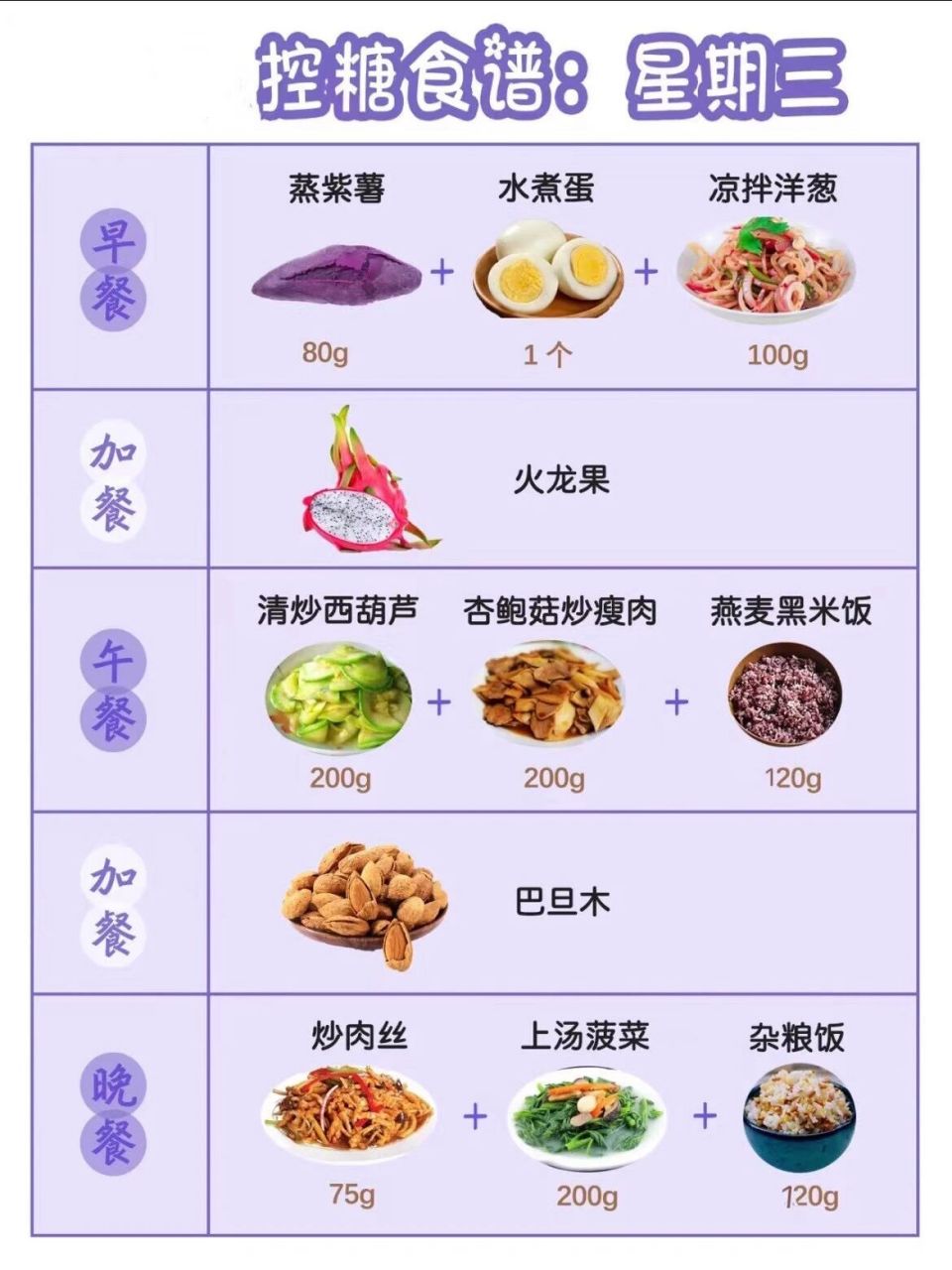 病人清淡饮食菜单图片