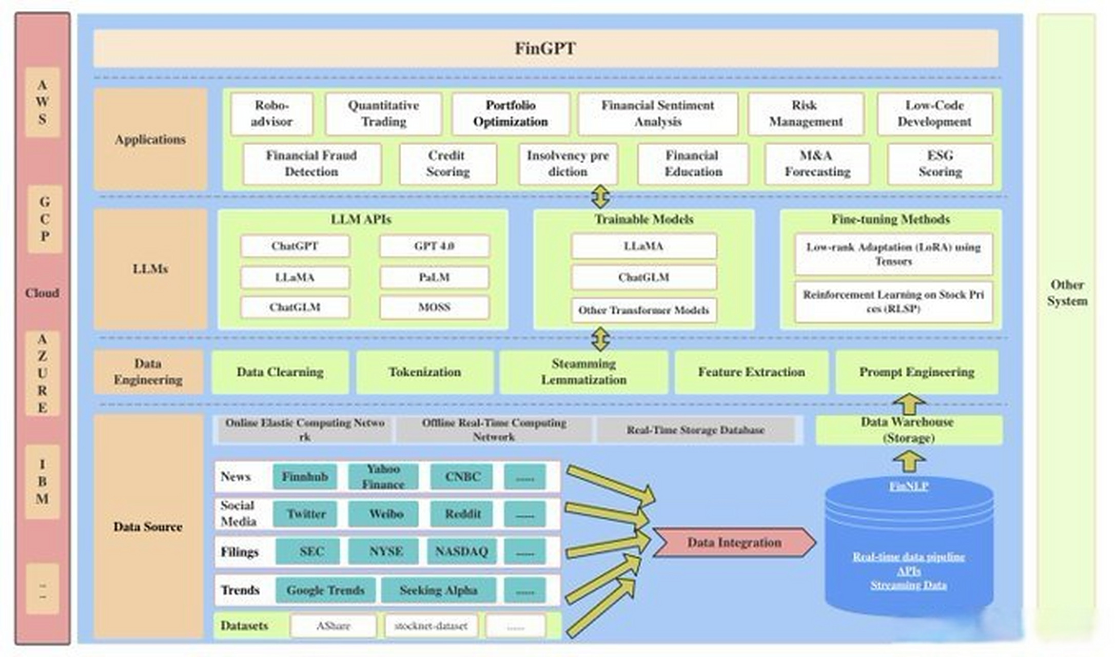 com/ai4finance-foundation/fingpt  fingpt是针对金融行业的开源语言