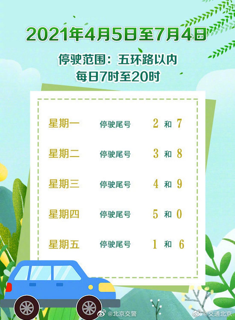 限行尾号保定2021(限行尾号保定2022年11月)