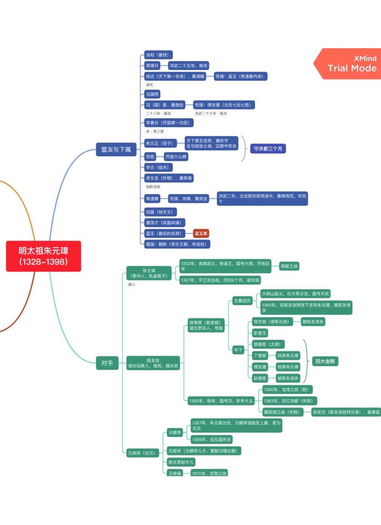朱元璋思维导图清晰图片