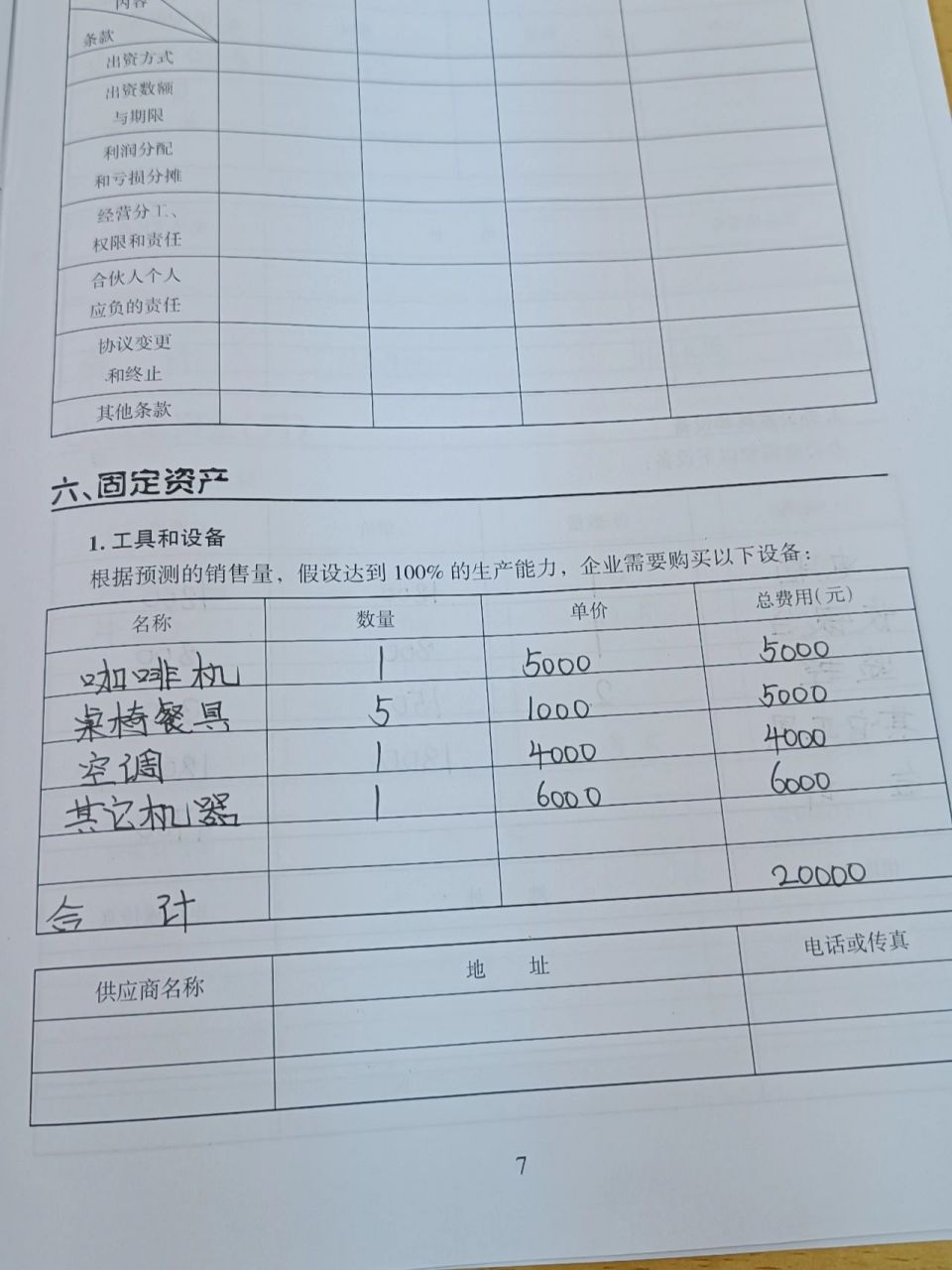 咖啡店创业计划书范文范本(咖啡店创业计划书范文范本图片)