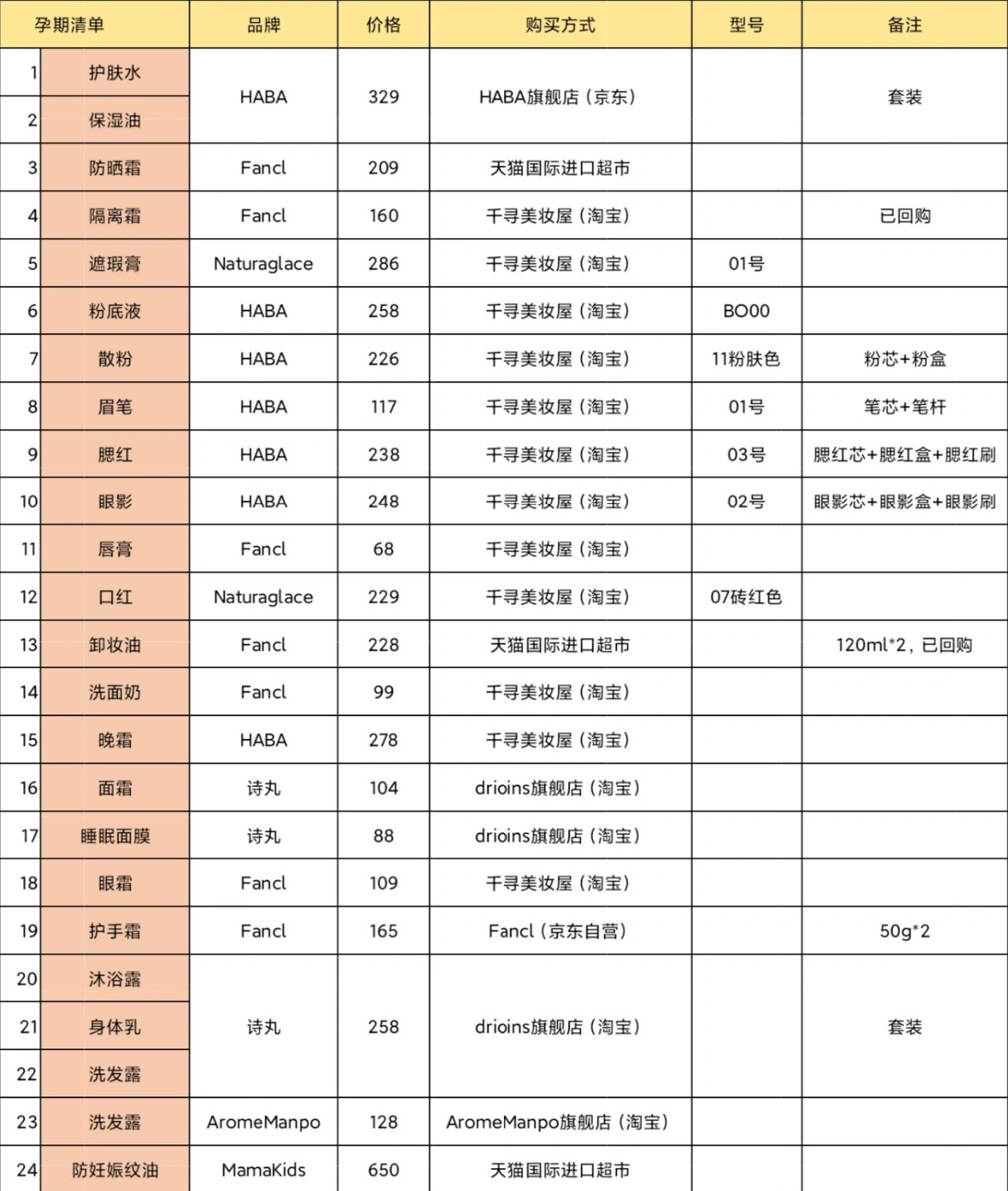 新娘妆化妆品清单图片