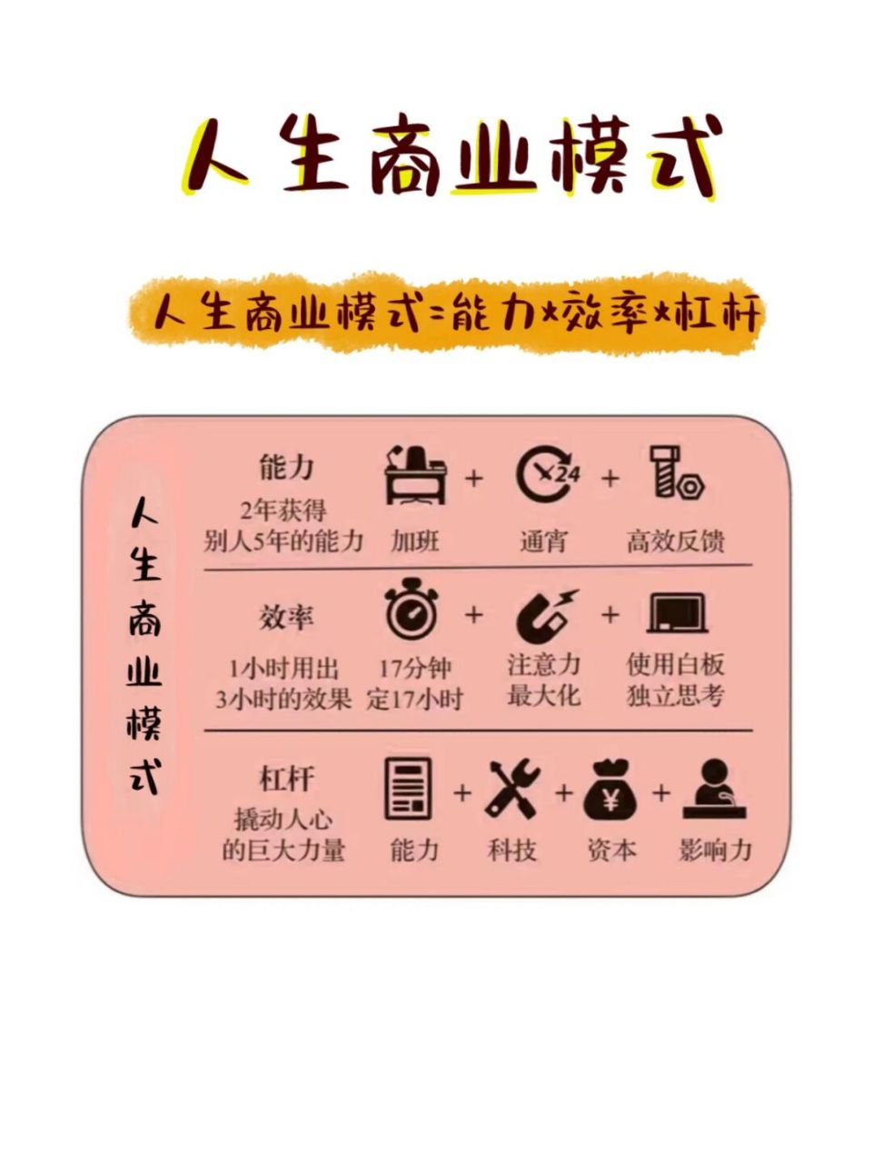 3个方面,决定着你的人生商业模式 #努力成为更好的自己# 人生商业模式