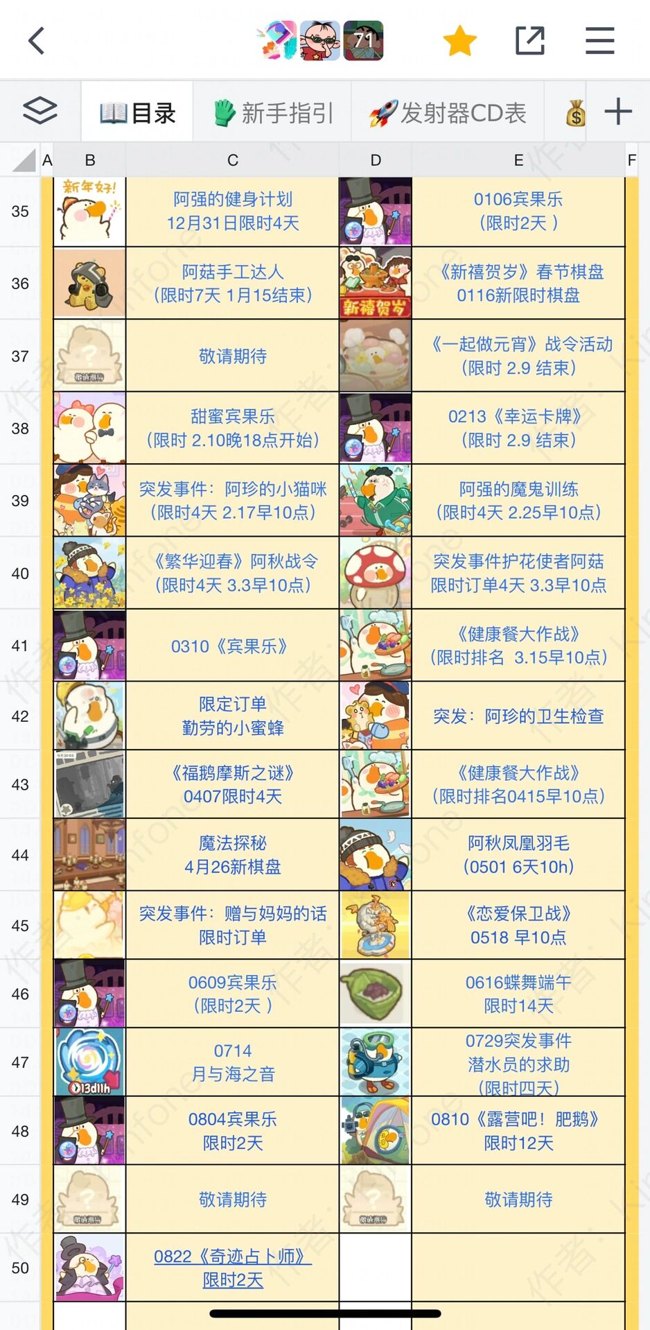 肥鹅健身房食谱（肥鹅健身房物品合成表）《肥鹅健身房攻略》