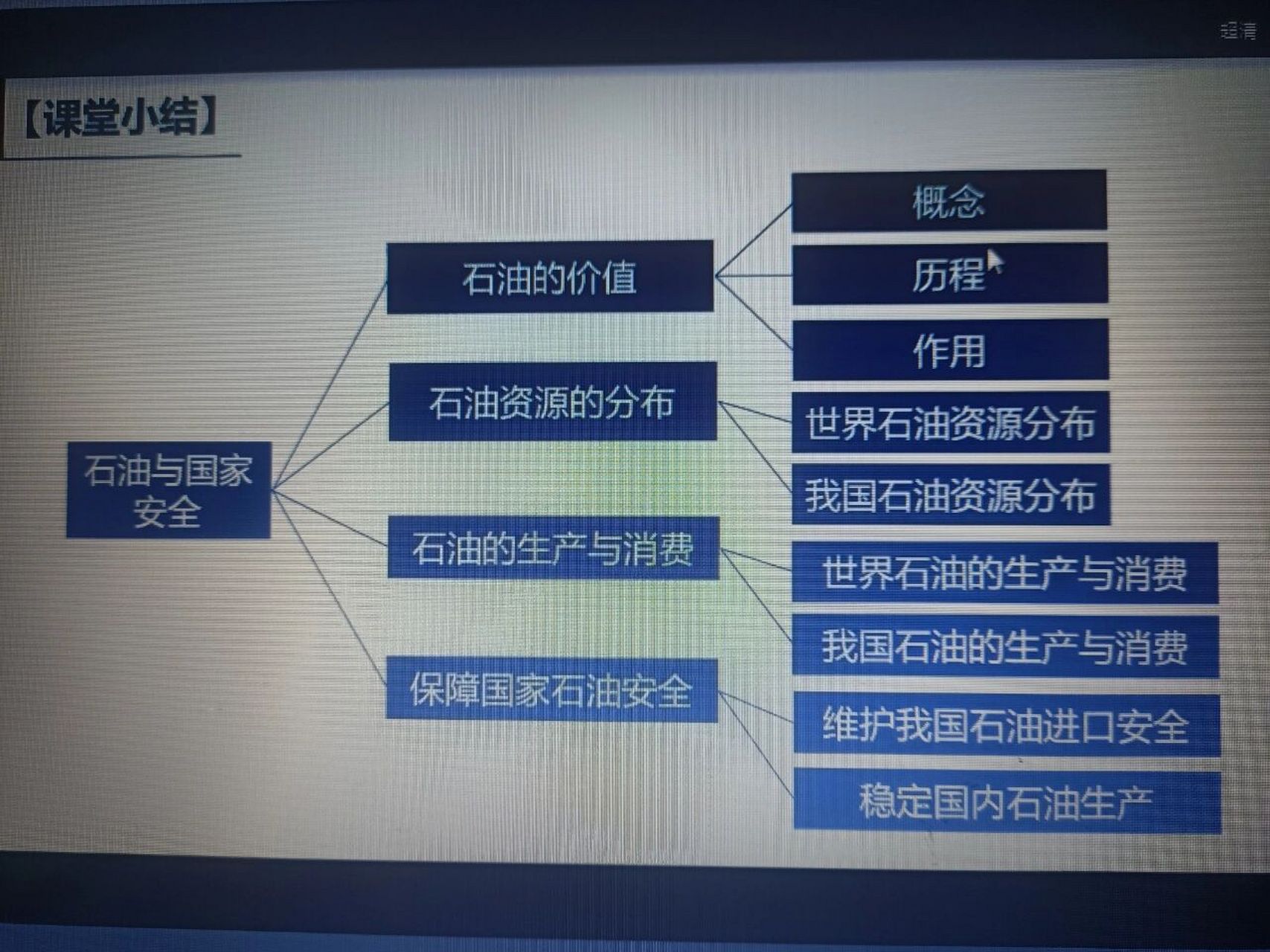 选修三地理"石油与国家安全"思维导图