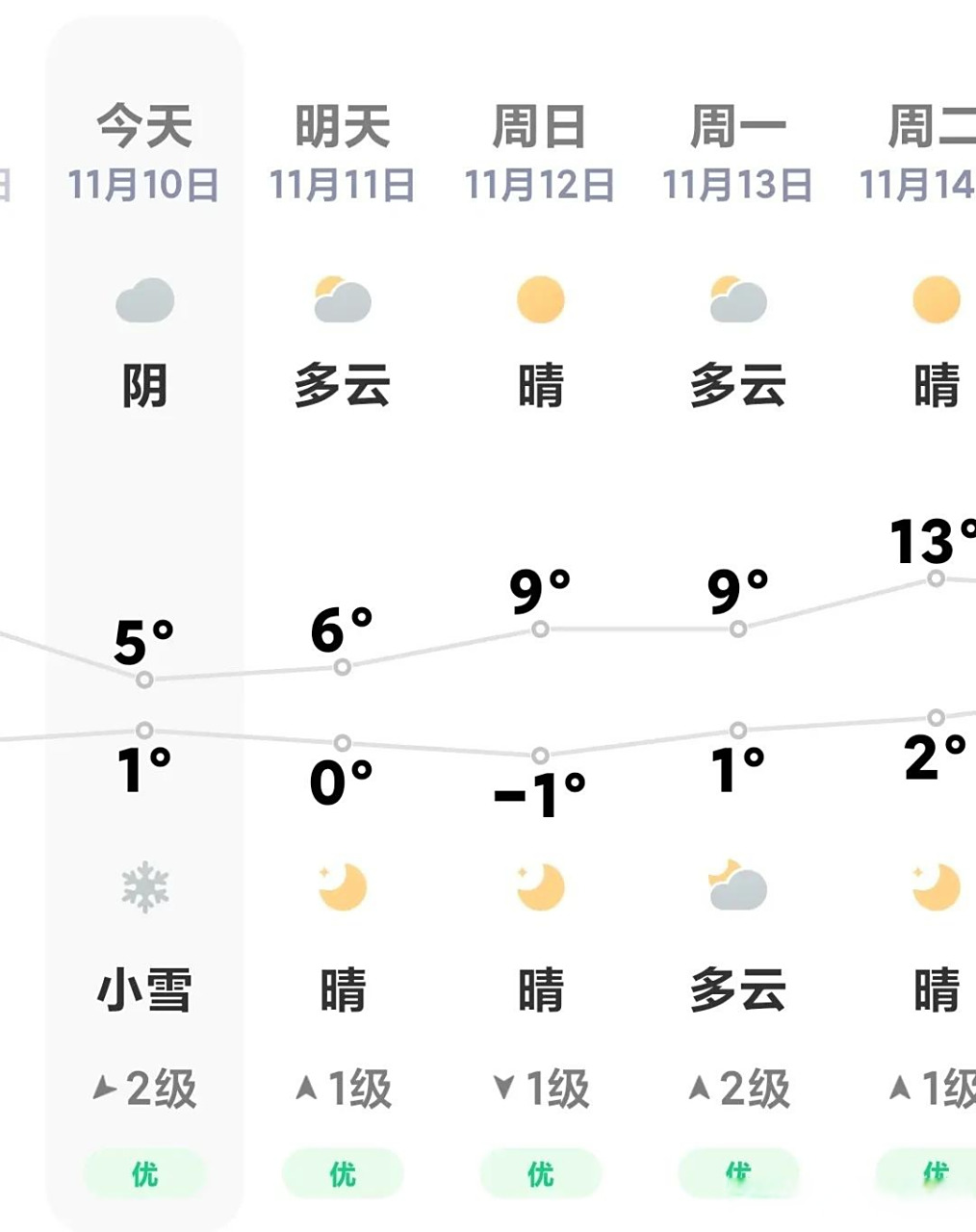 邢台天气预