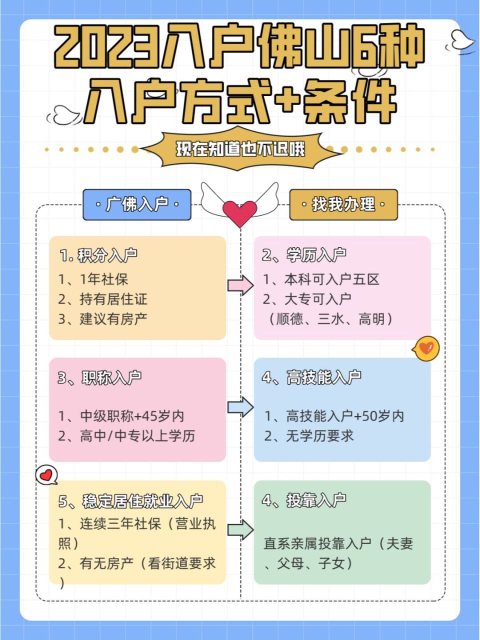 2023年入户佛山6种入户方式 条件 佛山入户政策规定6种常见入户方式和