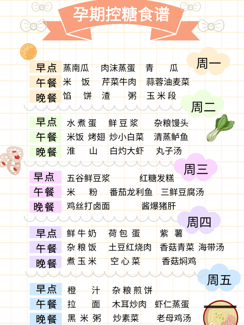 孕期血糖高71一周食谱学控糖97 9215孕期血糖较高的孕妈,一定