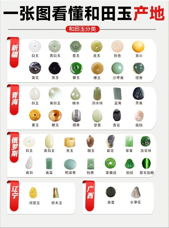 一张图看懂和田玉产地分布