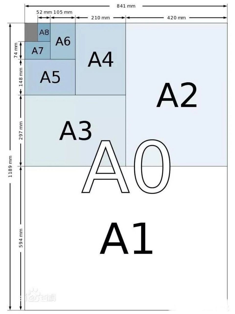 a3大还是a4大图片