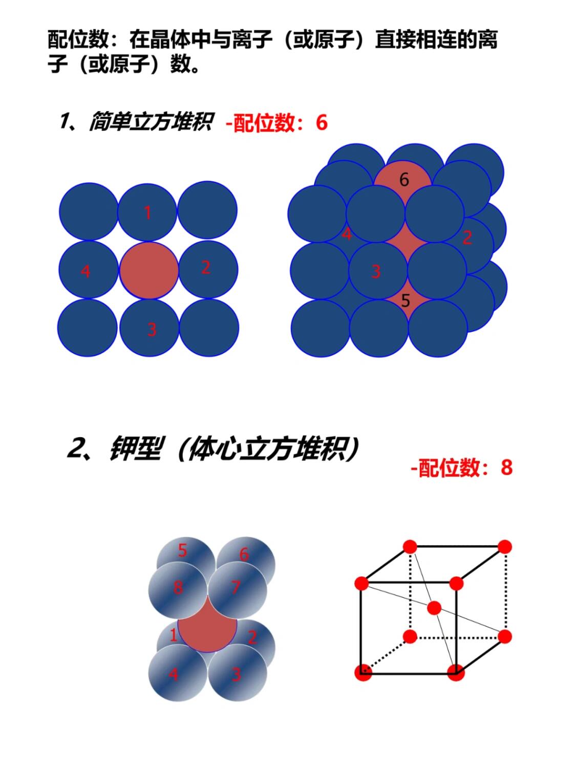 面心立方配位数图片