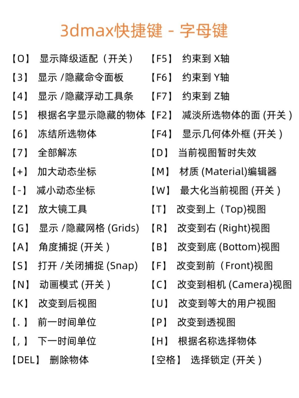 3dmax2014快捷键图片