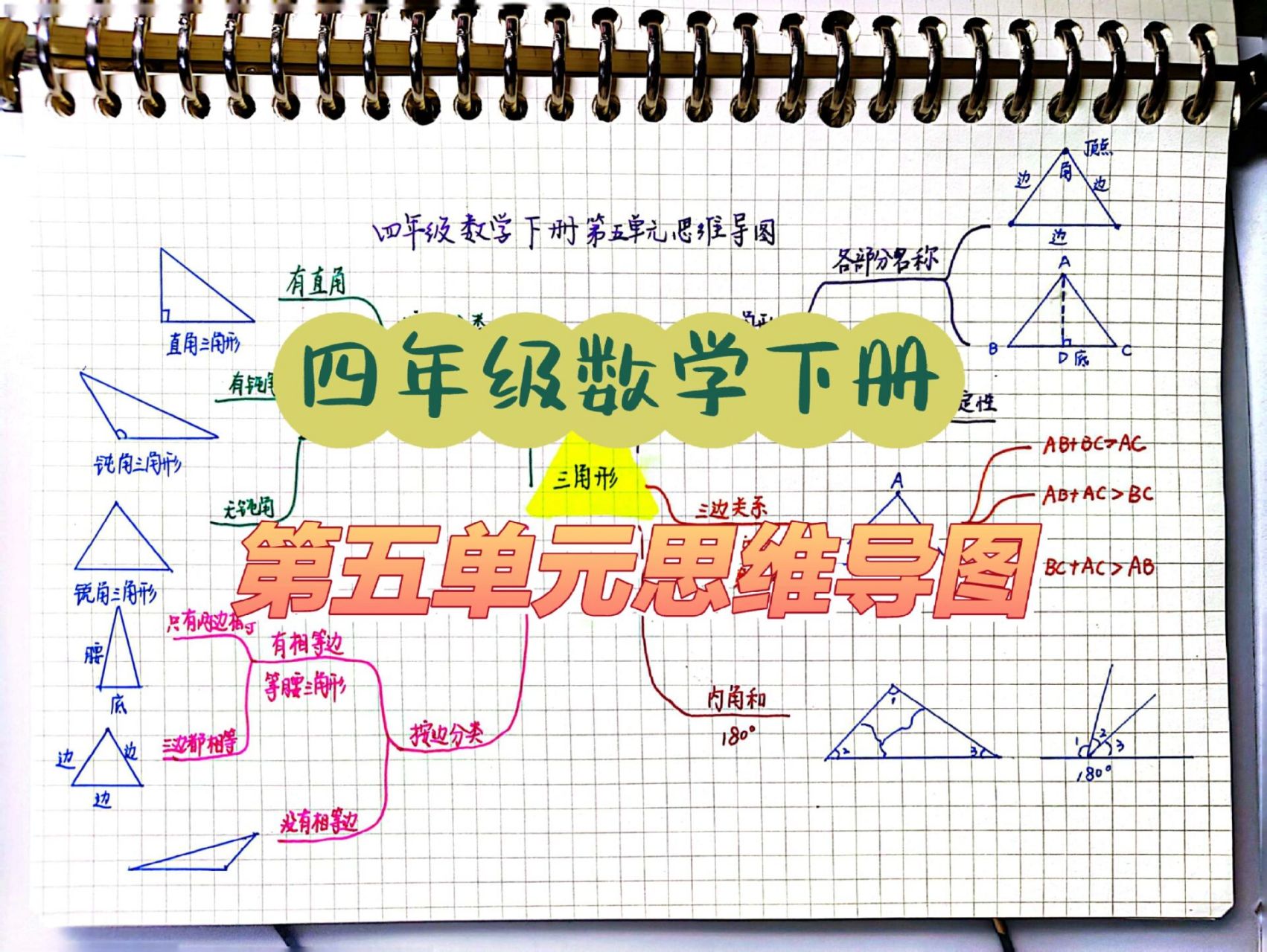 四年级数学下册第五单元思维导图 第五单元《三角形》思维导图