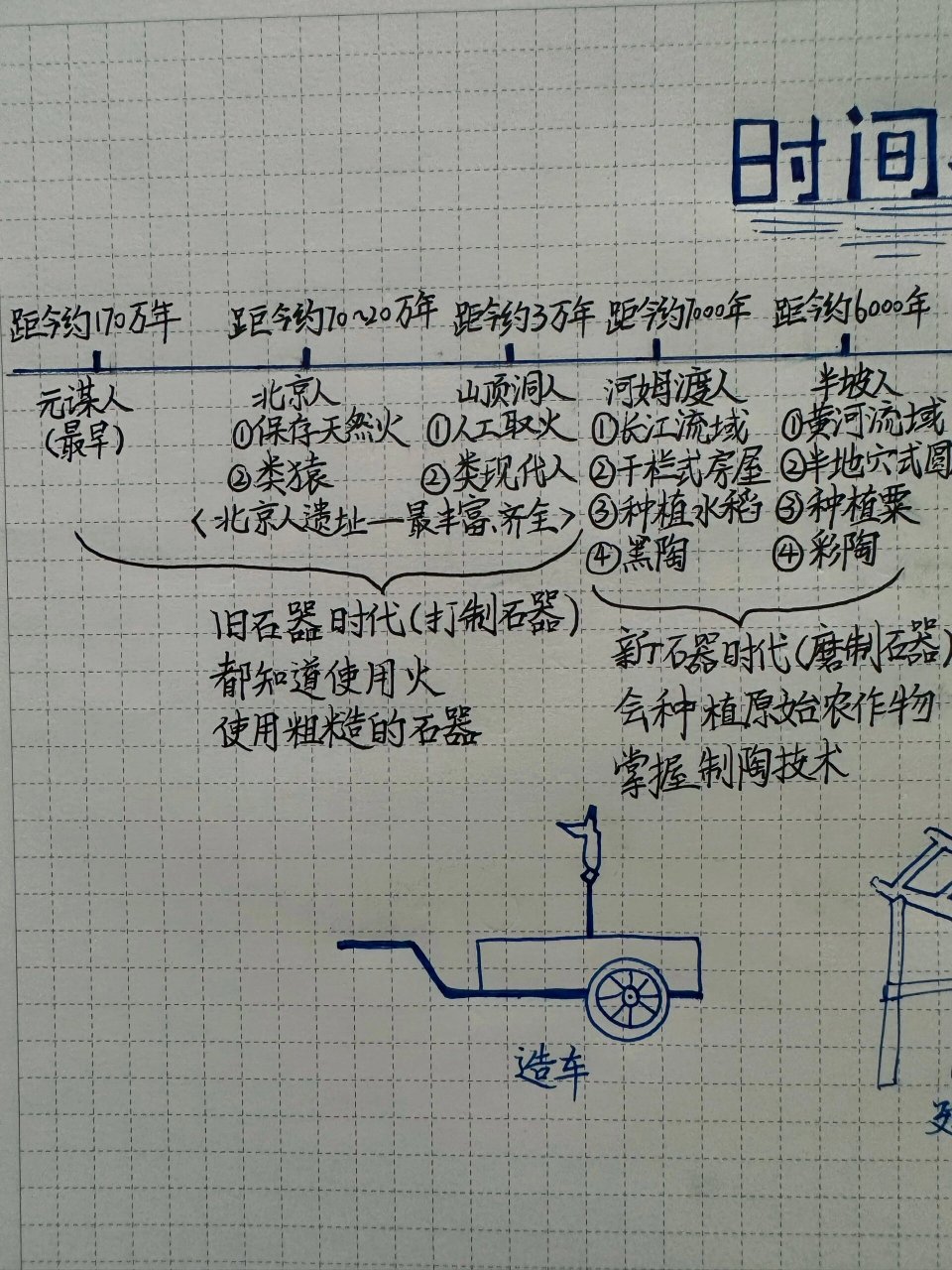 七年级上册历史:第一单元 时间轴 年代尺