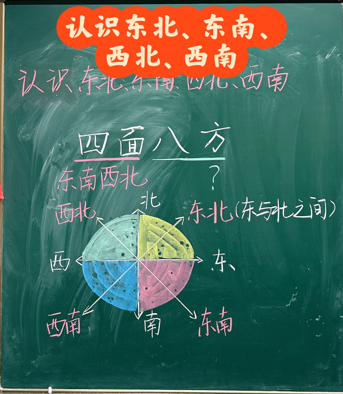 认识东北,东南,西北,西南板书 人教三年级下册数学《位置与方向(一)》