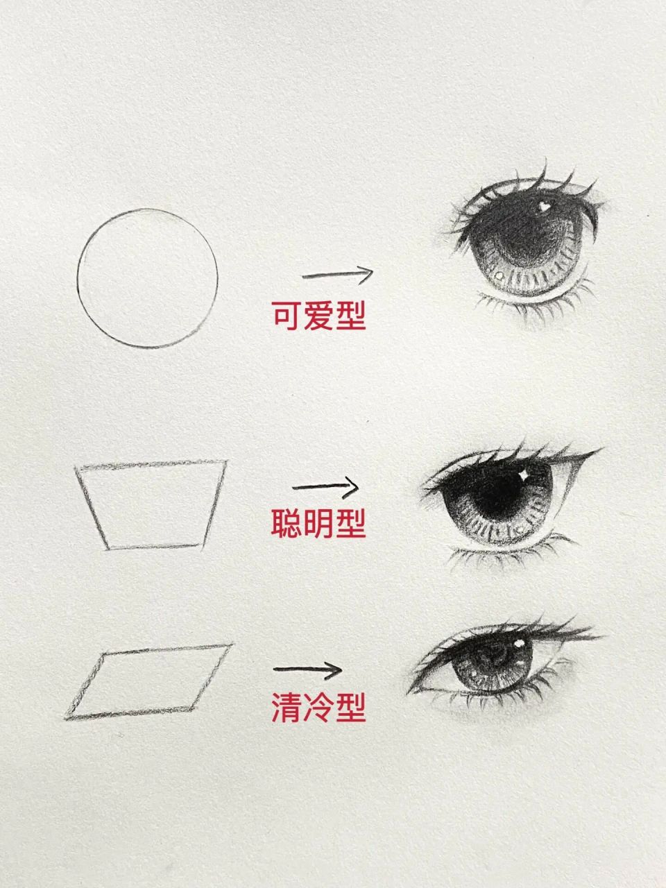 三种眼睛画法合集来啦,简单实用 76根据几何形状画出对应眼睛的上下