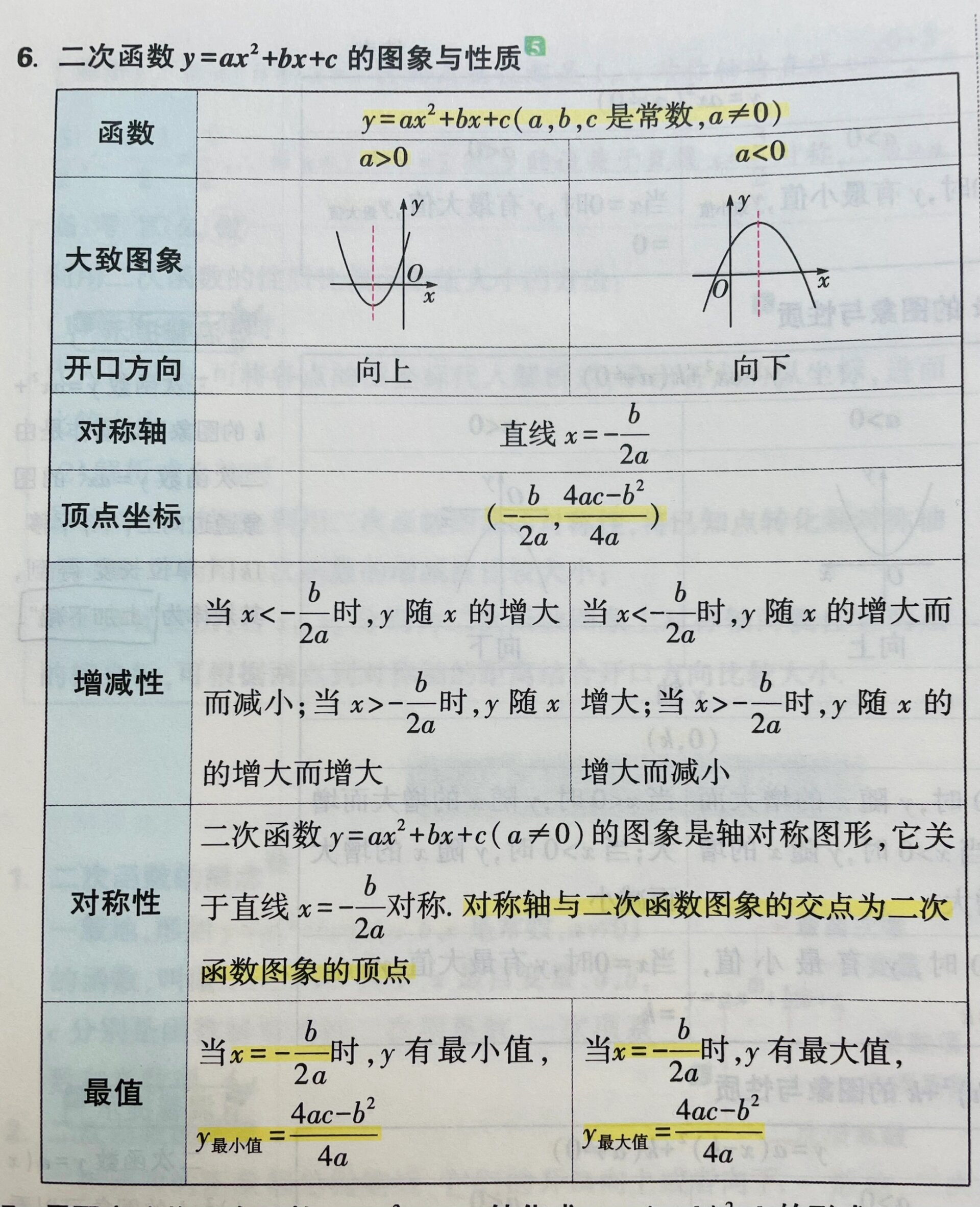 二次函数知识点总结图图片