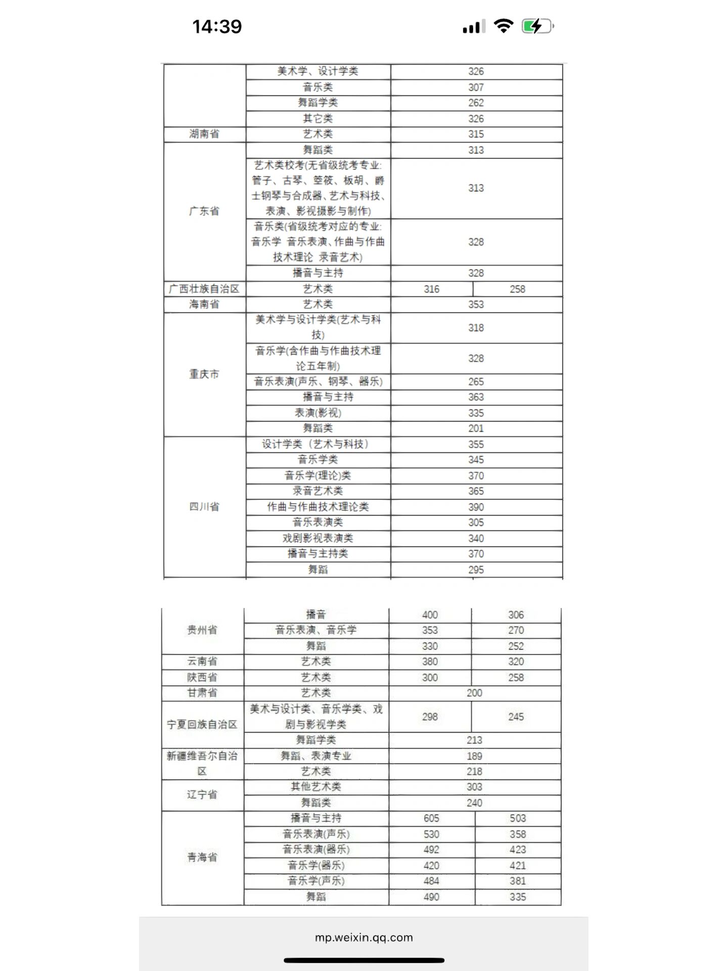 沈阳音乐学院 沈阳音乐学院2022年录取分数线