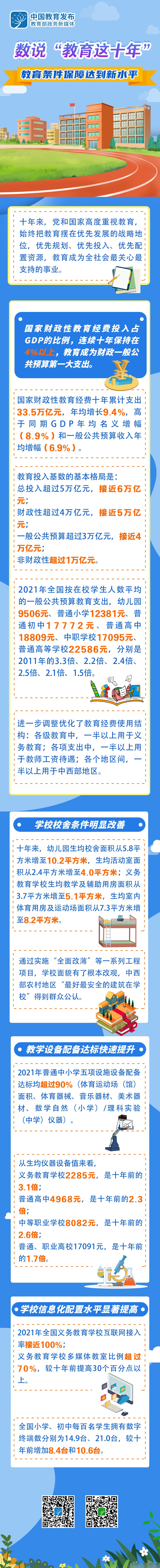 成就宣传和形势政策教育丨数说"教育这十年:教育条件保障达到新水平