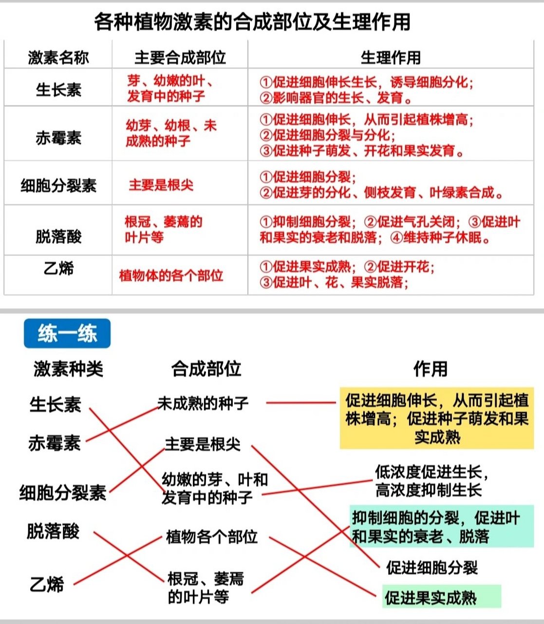 植物激素SA图片