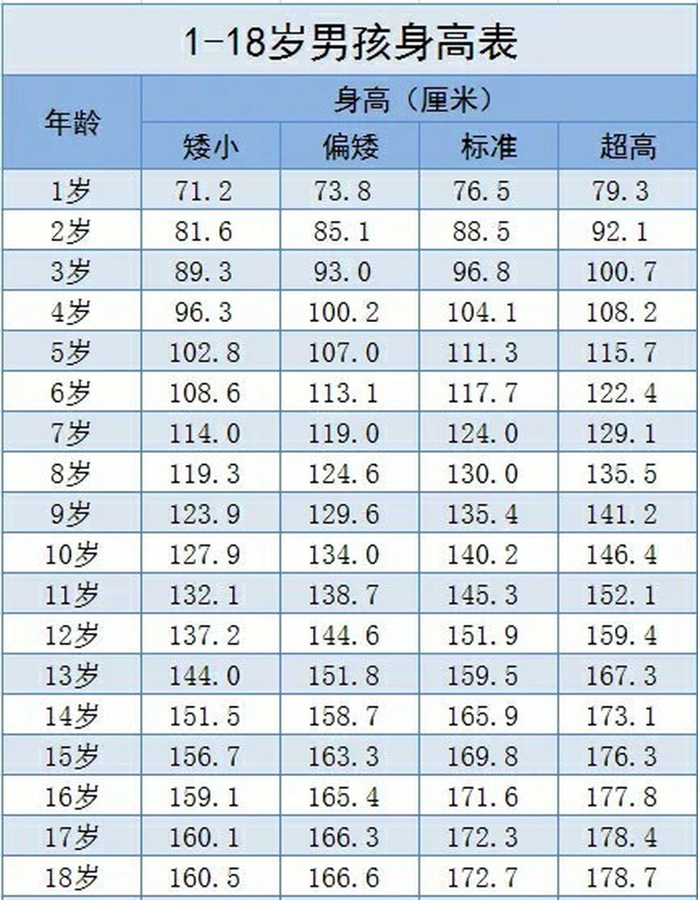 2020年中国儿童身高表图片