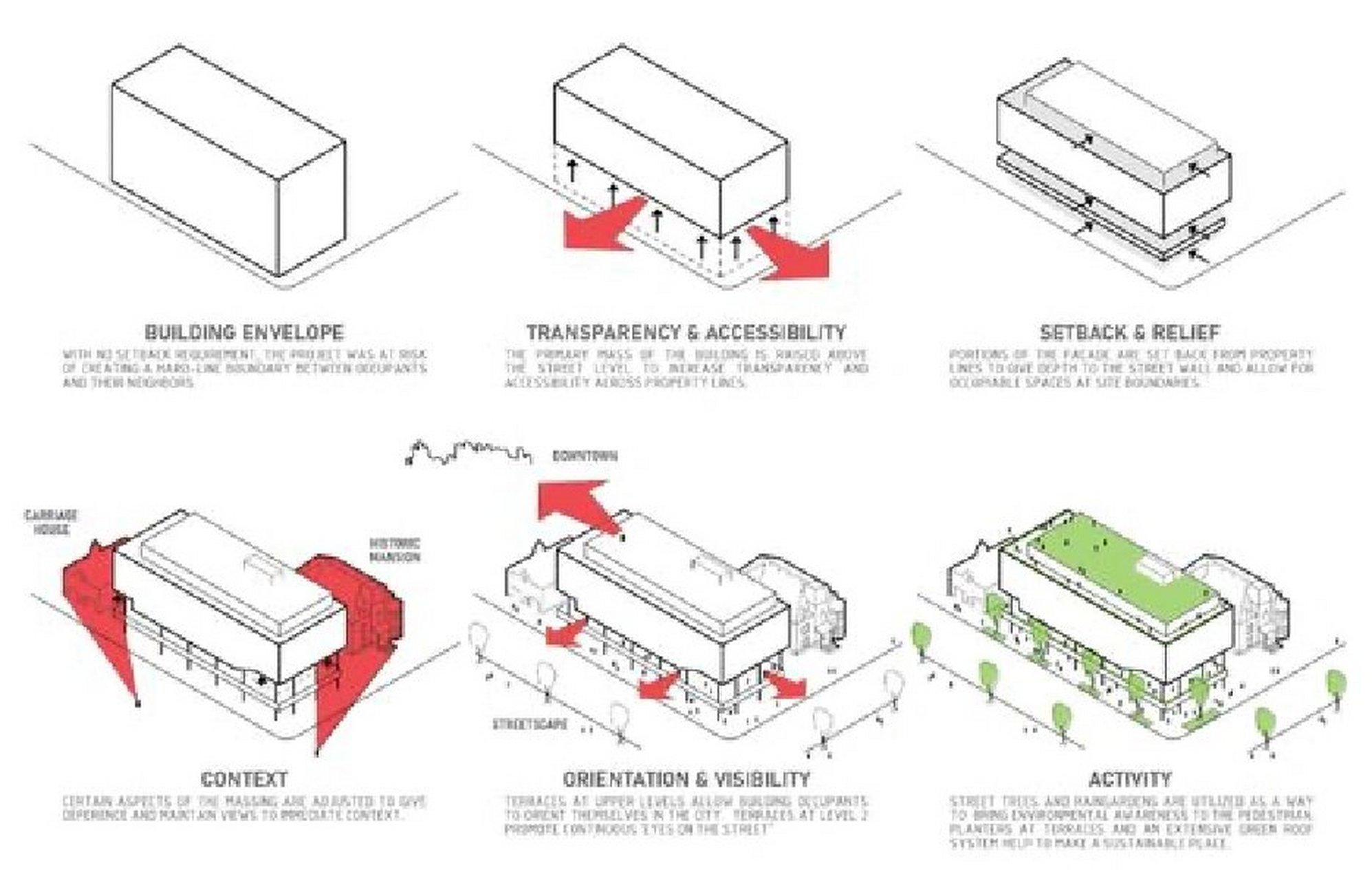 建筑空间与尺度分析图图片