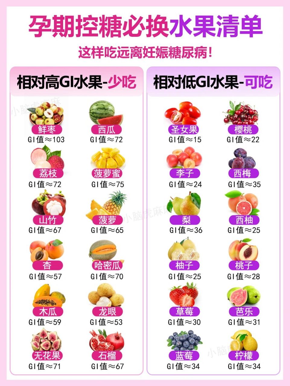 孕期控糖吃什么水果71这样吃远离妊娠糖尿病 孕期控糖可以吃水果吗?