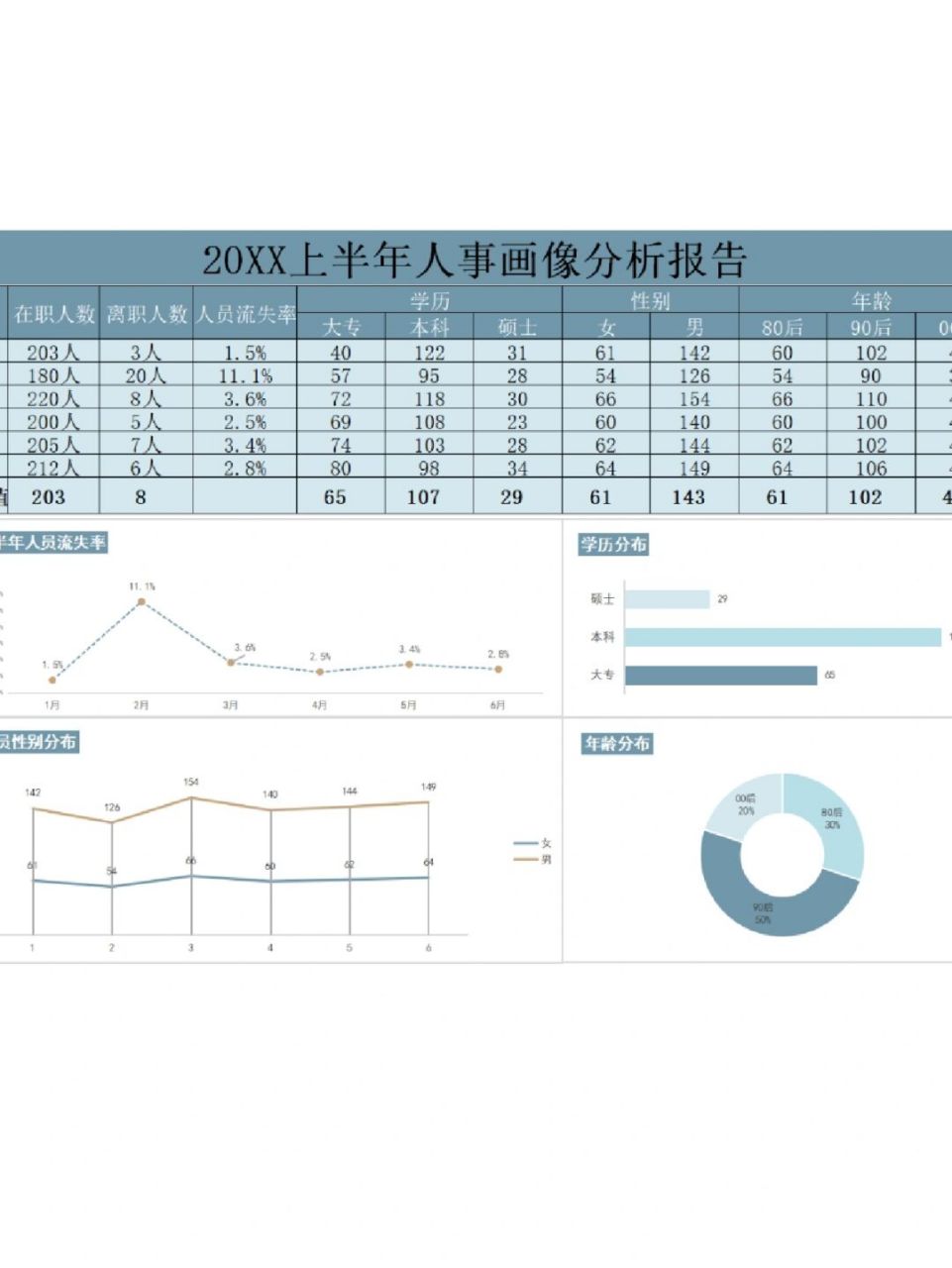 hr干货‖人才画像分析报告怎么做?