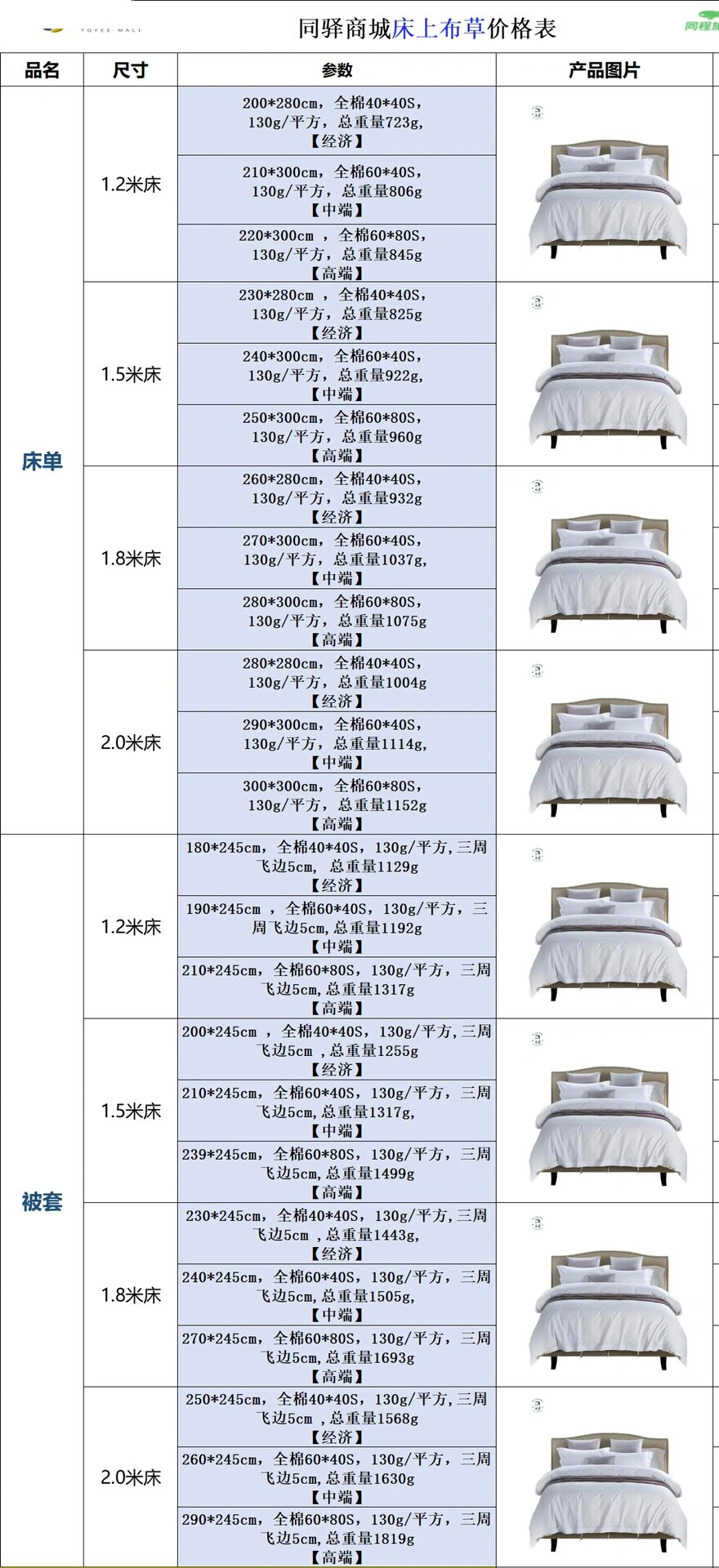 酒店布草 都有适合你的面料哦 99 经济商务型酒店:选40s*40s的面料