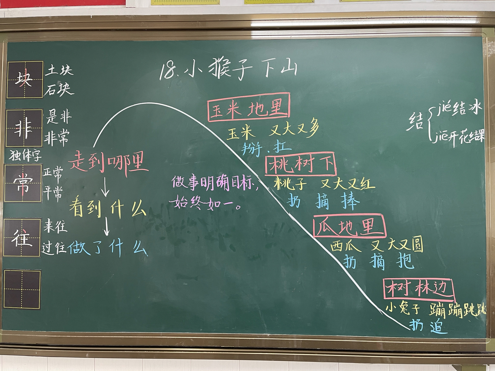 统编版一年级下册第18课《小猴子下山》板书 今天的学生是被笑话小
