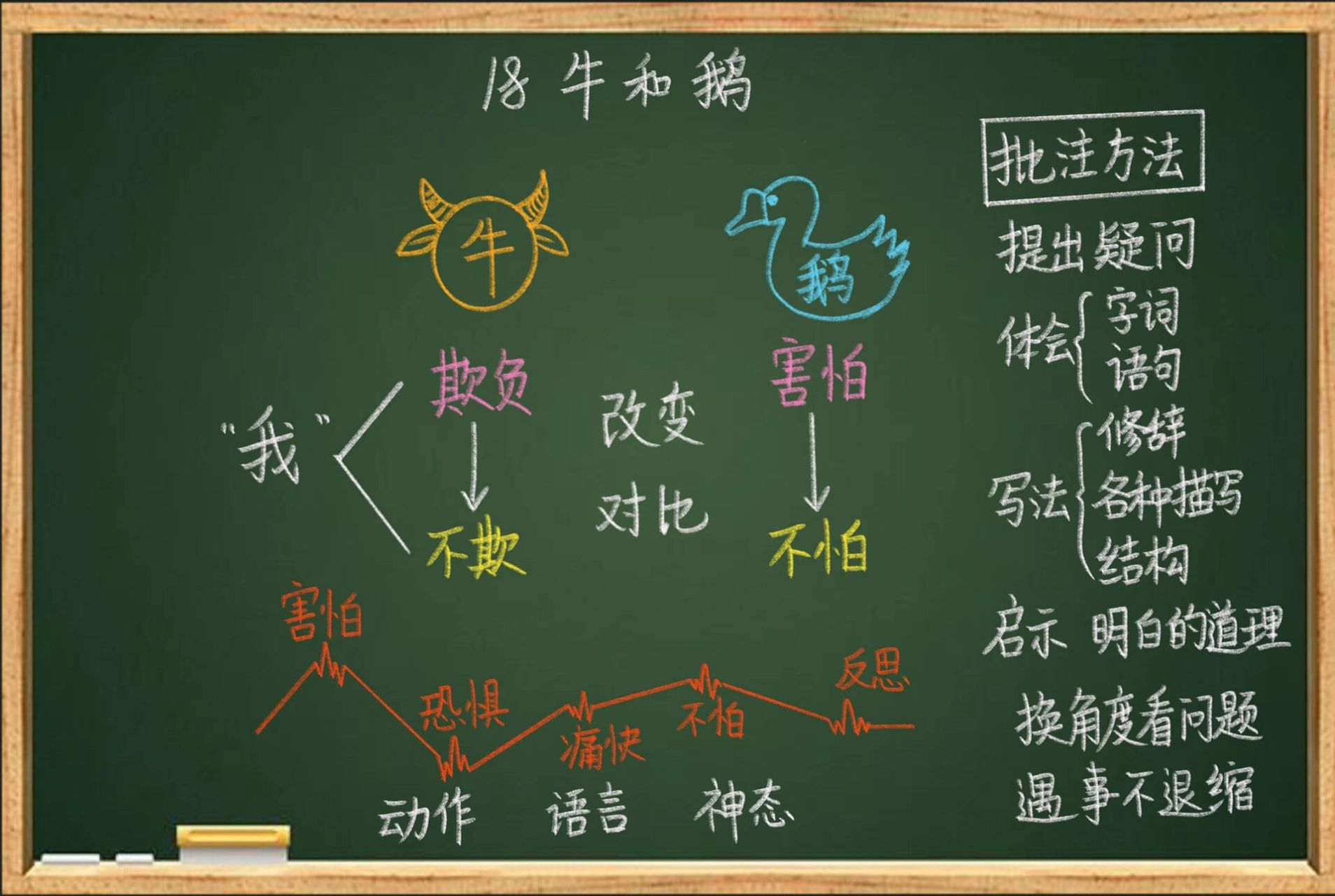 四年级上语文《牛和鹅》板书设计      本课重点理解故事内容并且学会