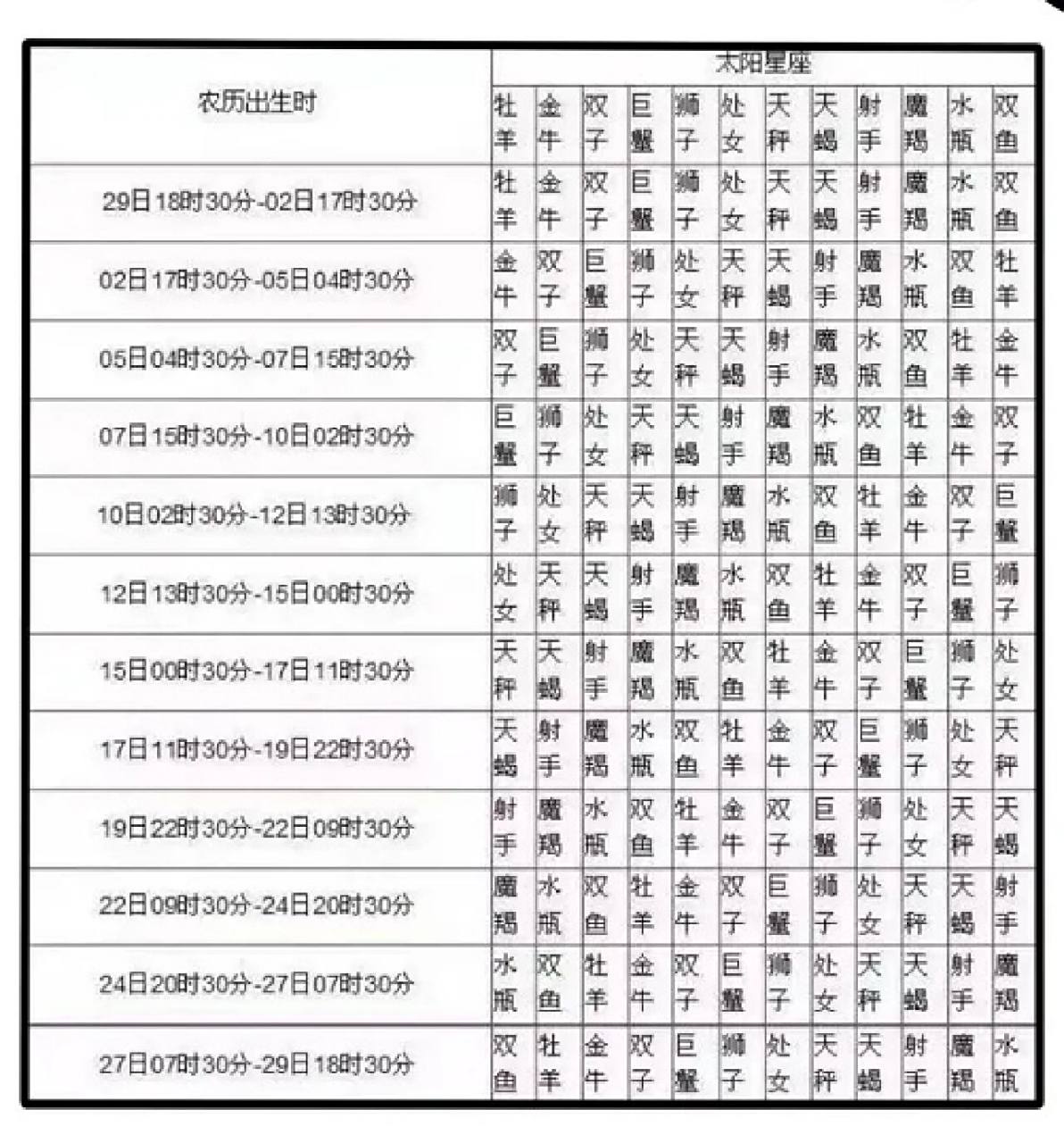 有点绕口 月亮星座反映一个人的变动的情绪,情感,隐藏的恐惧,焦虑
