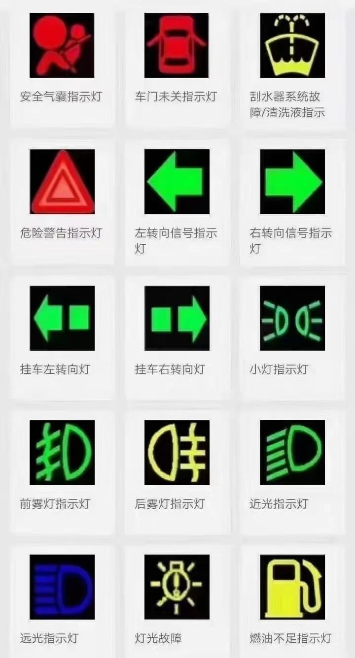 豪沃仪表盘指示灯图解,关注不定时更新