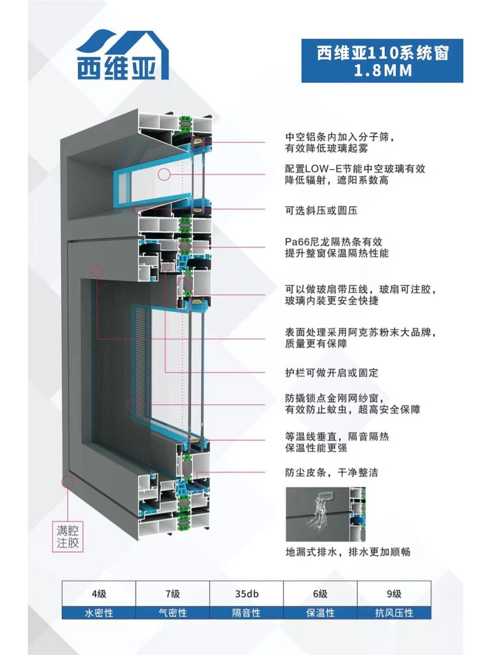 中铝厂新品→西维亚110系统窗,只要5×× 西维亚110系统窗 1:广东原生