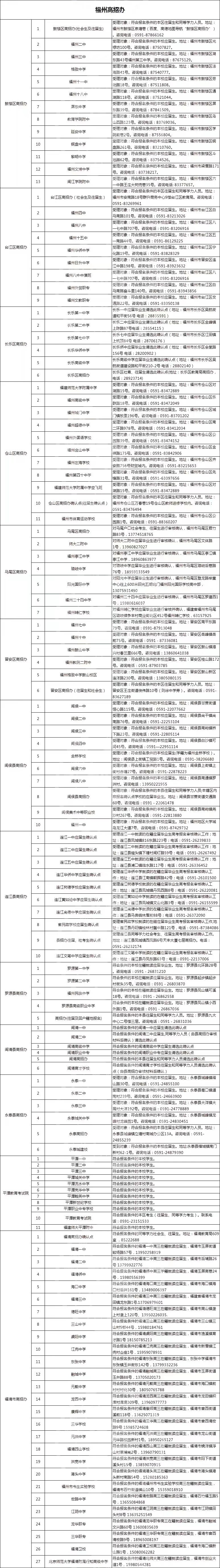 2024福建高考报名咨询点 各地区报名地点及咨询电话汇总