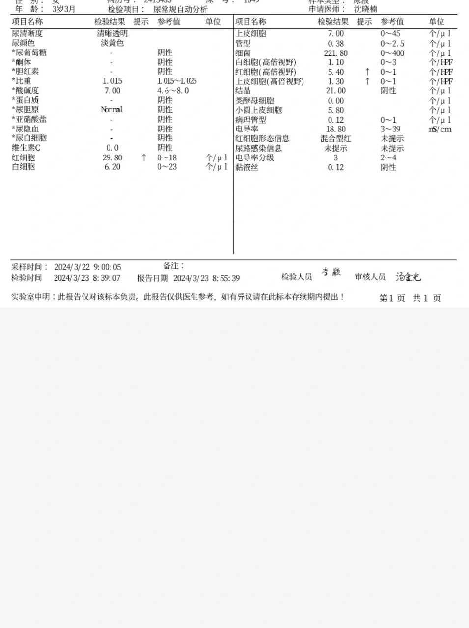 尿红细胞位相正常值图片