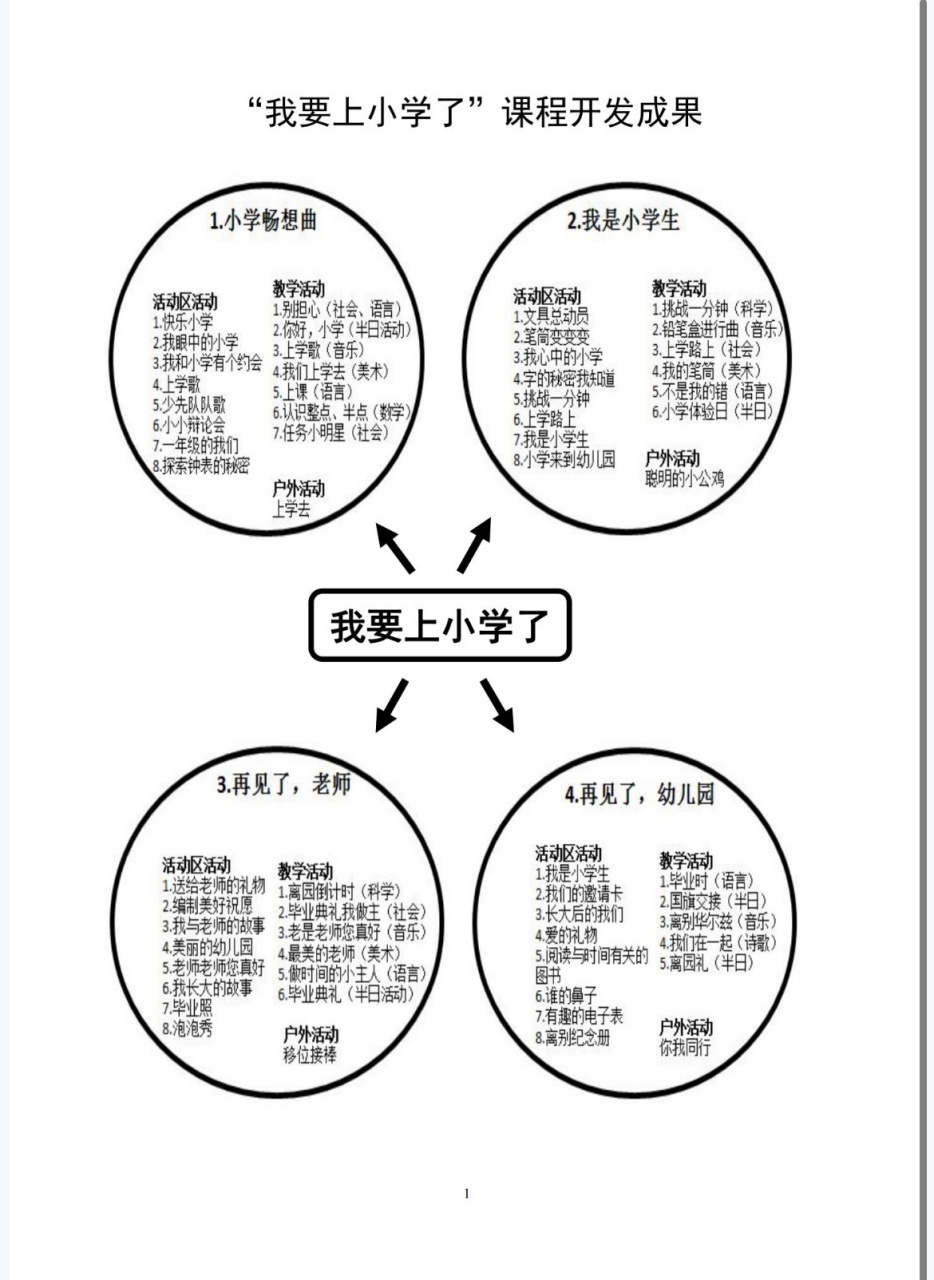 幼儿园大班主题课程《我要上小学啦》幼小衔接