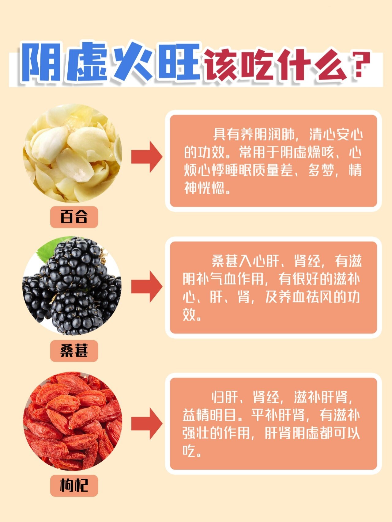 秋冬养生篇(二)阴虚火旺表现及调理指南 秋冬到了,特别容易干燥.