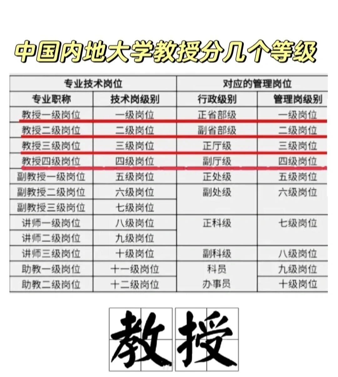 中国内地大学教授分几个等级 中国内地大学教授分几个等级?