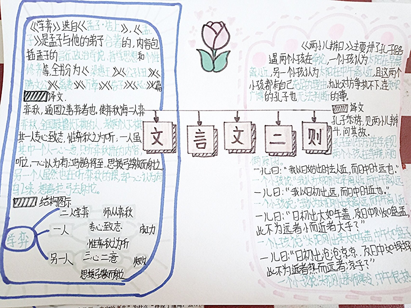 《文言文二则》思维导图