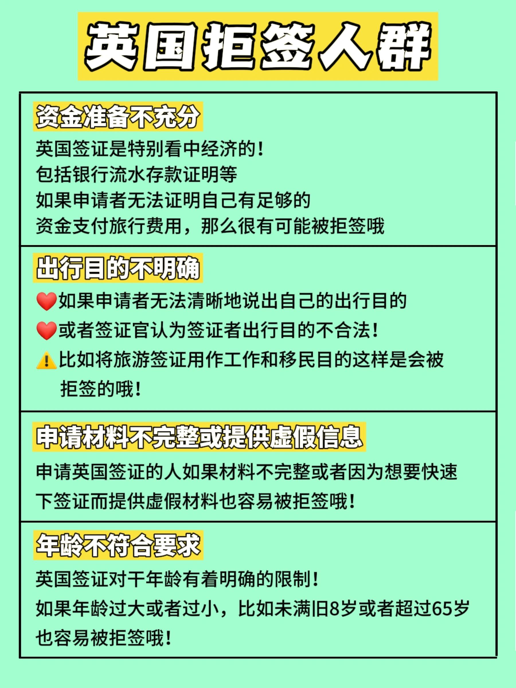 英国签证 2024保姆级攻略及办理材料清单 11566英国拒签人群 72