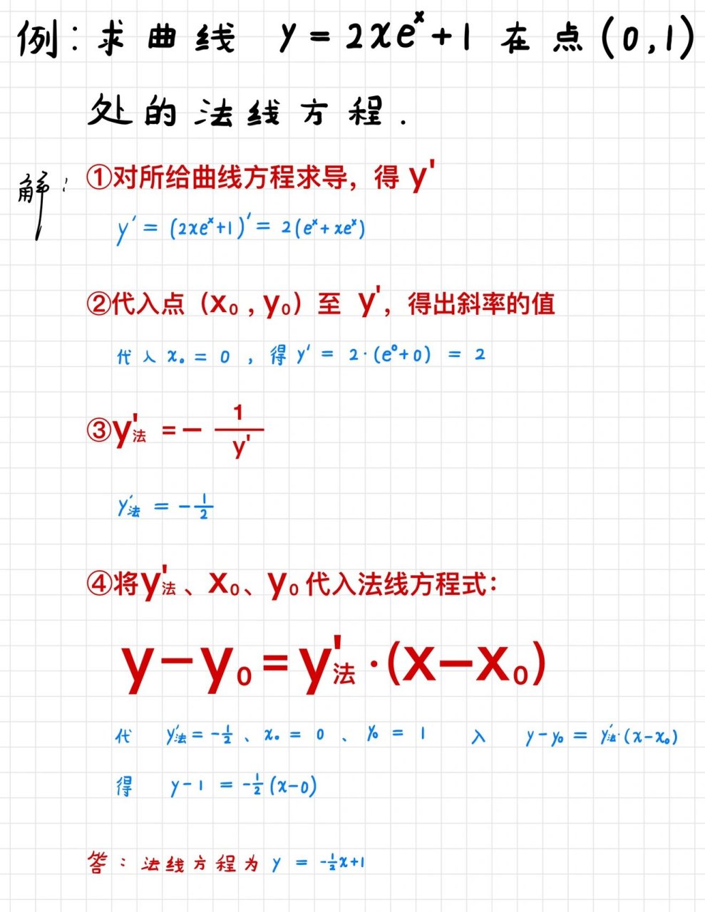 各种曲线方程及图像图片