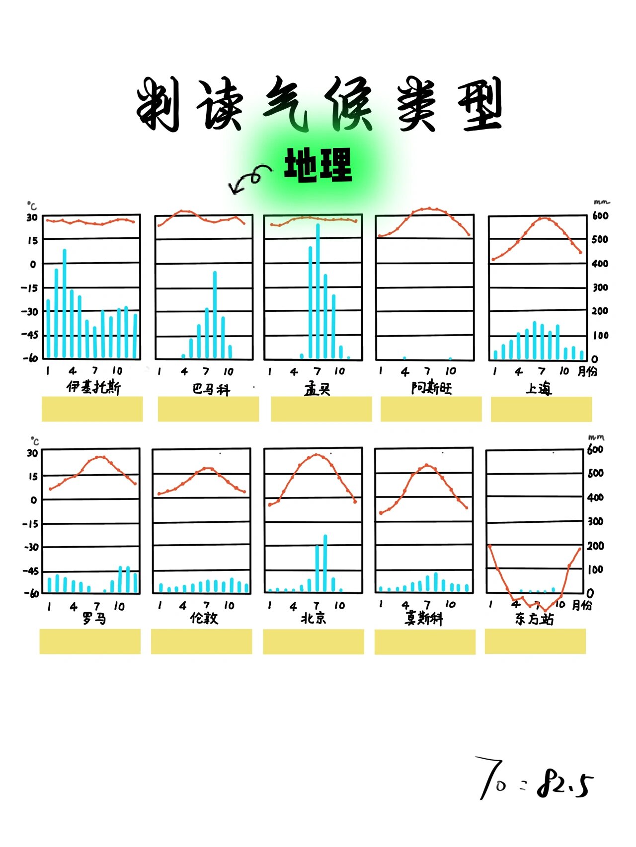 上海气温降水量柱状图图片