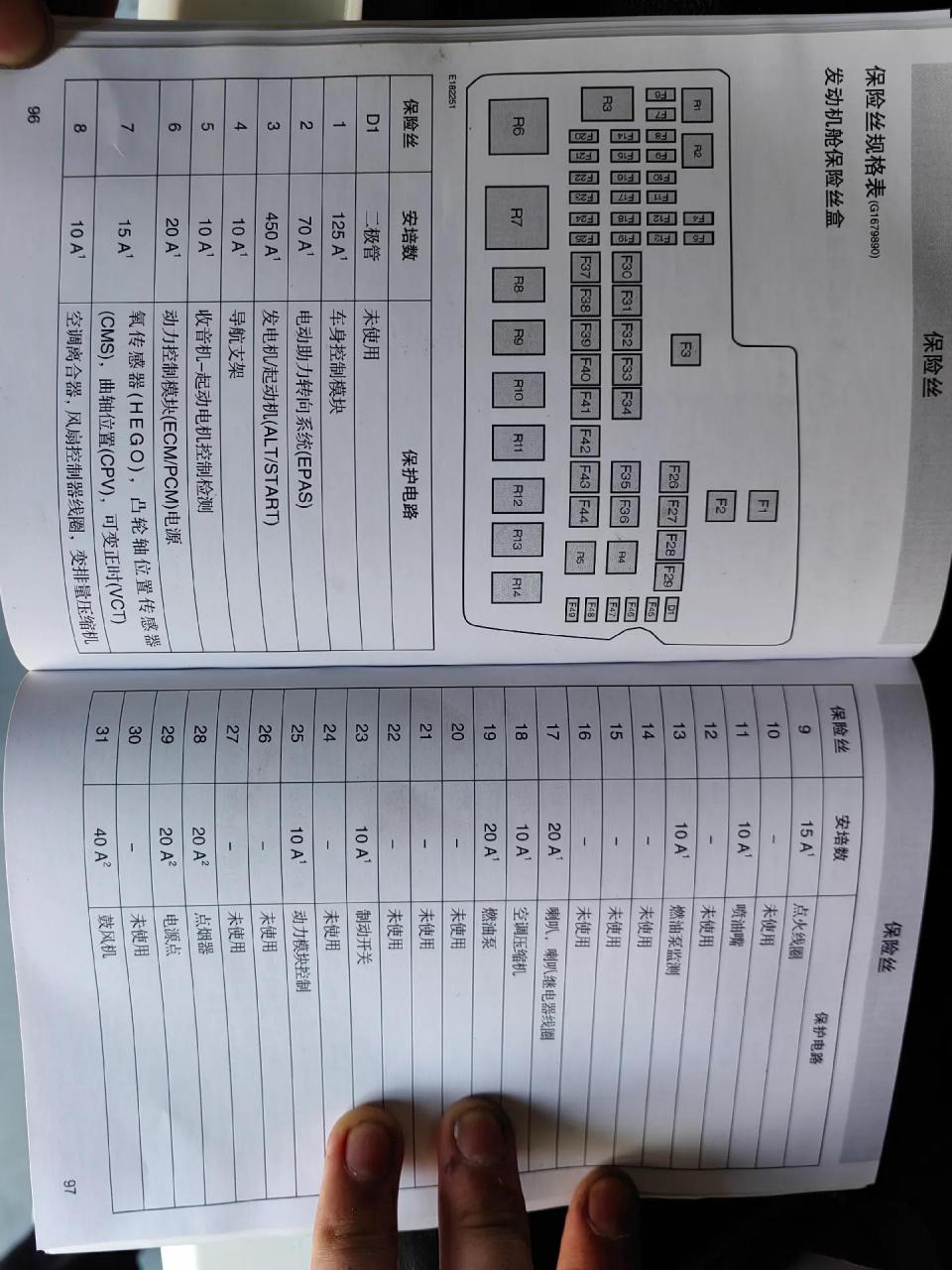 2015款1.5福特福睿斯保险丝图解.