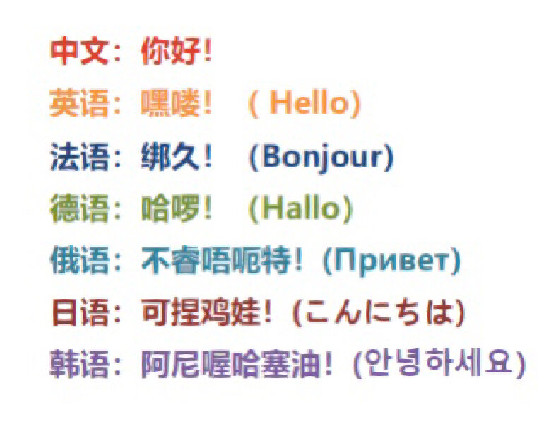 关于你好,各国对《你好》的读法,来来来,跟我一起读!