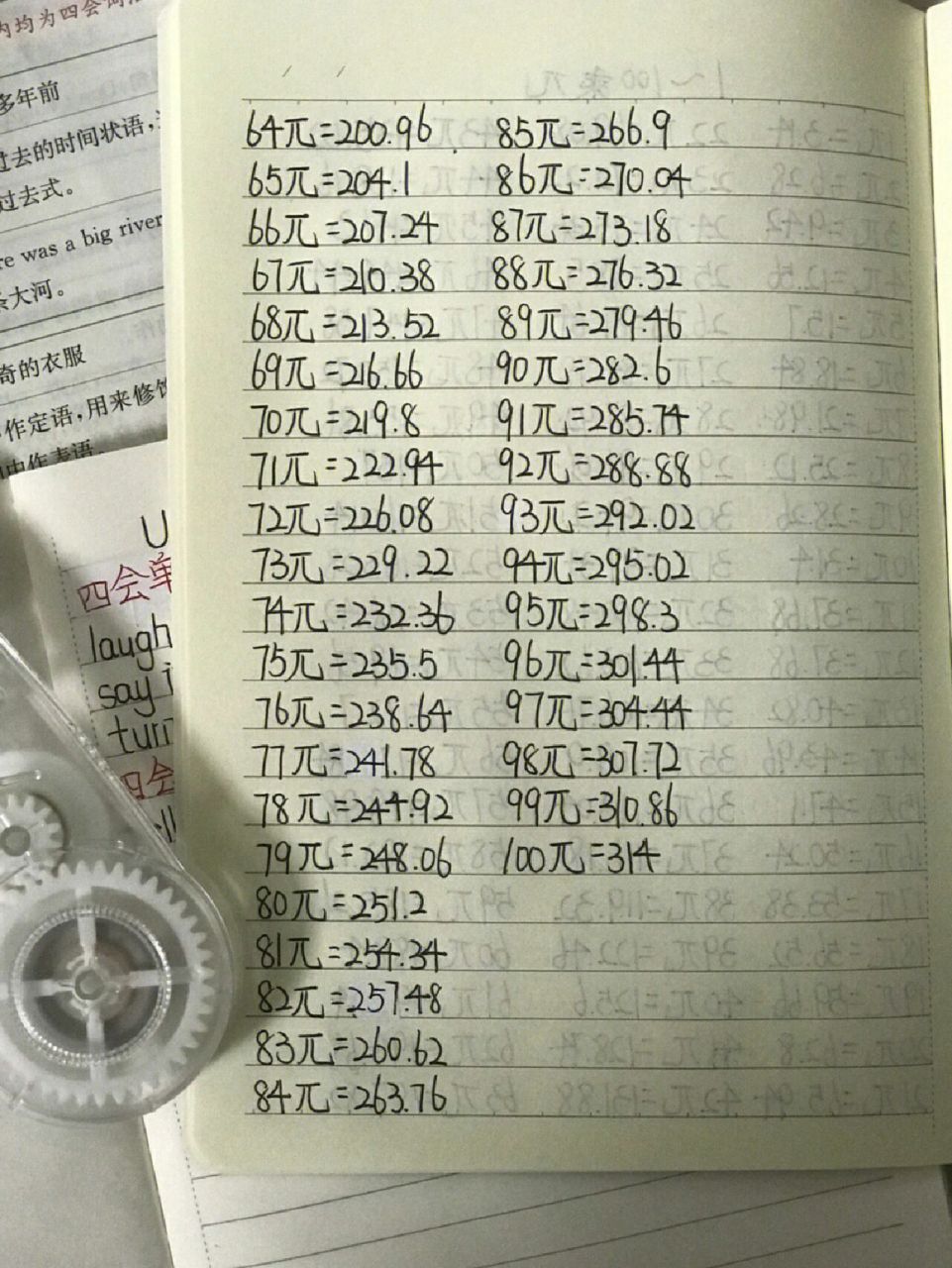 六年级数学下册(人教版)1~100的π值和1~30的平方值.学习笔记