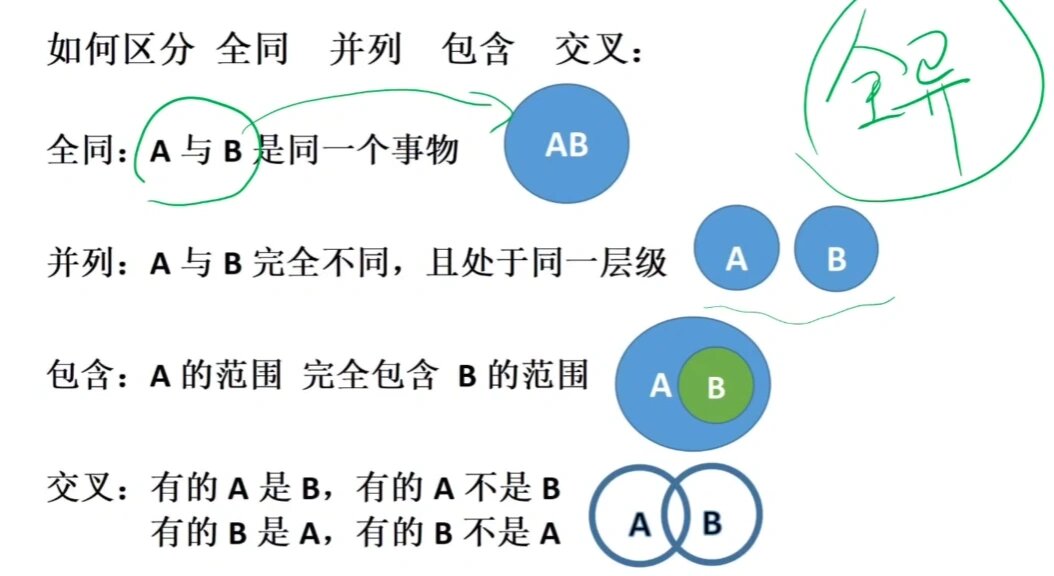 类比推理|并列:矛盾关系,反对关系